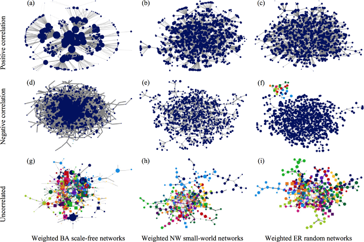 Topology dependent epidemic spreading velocity in weighted networks